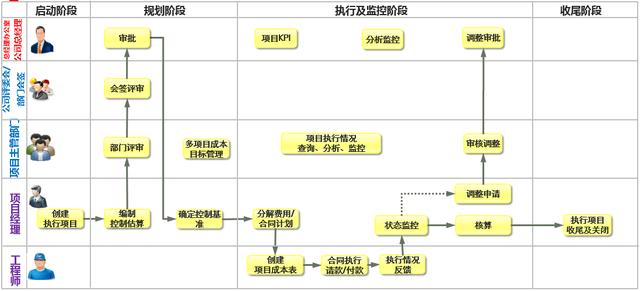 致远项目管理SPM系统之费用成本管理概述