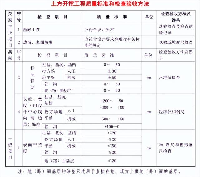 谈谈土石方施工管理要点（谈谈土石方施工管理要点的认识）