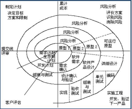 项目管理的四大模型，PM必须懂！（项目管理采取的是什么的管理模式）