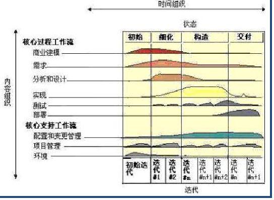 项目管理的四大模型，PM必须懂！（项目管理采取的是什么的管理模式）