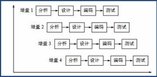 项目管理的四大模型，PM必须懂！（项目管理采取的是什么的管理模式）