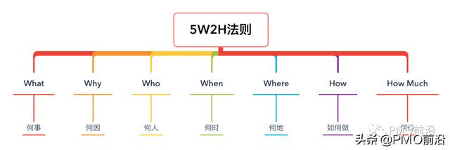 项目经理从初阶到高阶应该如何快速成长？（项目经理从初阶到高阶应该如何快速成长呢）