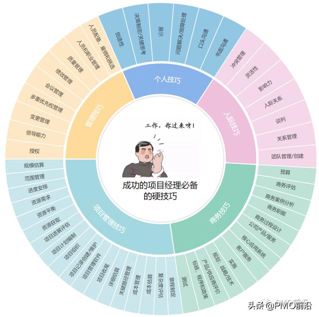 项目经理从初阶到高阶应该如何快速成长？（项目经理从初阶到高阶应该如何快速成长呢）