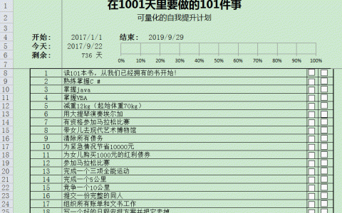 Excel做的任务完成进度可视化管理工具表升级版，简单到没朋友！（excel可视化显示进度）