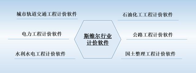 一篇文章让你整体了解斯维尔行业计价软件（一篇文章让你整体了解斯维尔行业计价软件的特点）