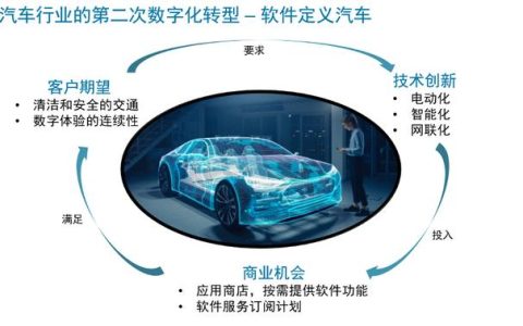 用软件定义汽车 MathWorks为汽车行业发展引领方向