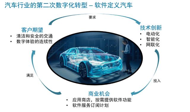 用软件定义汽车 MathWorks为汽车行业发展引领方向