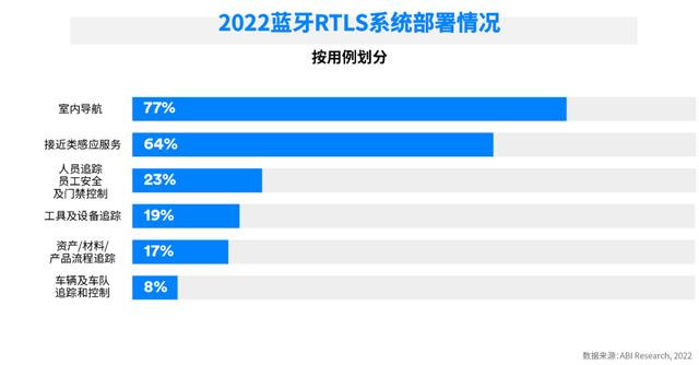 百度地图车位级定位上线，室内定位市场蓝牙或再下一城（百度地图定位车辆功能）