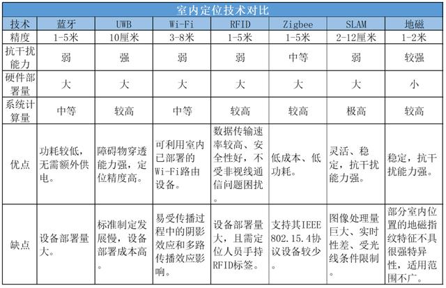 百度地图车位级定位上线，室内定位市场蓝牙或再下一城（百度地图定位车辆功能）