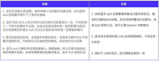 百度地图车位级定位上线，室内定位市场蓝牙或再下一城（百度地图定位车辆功能）