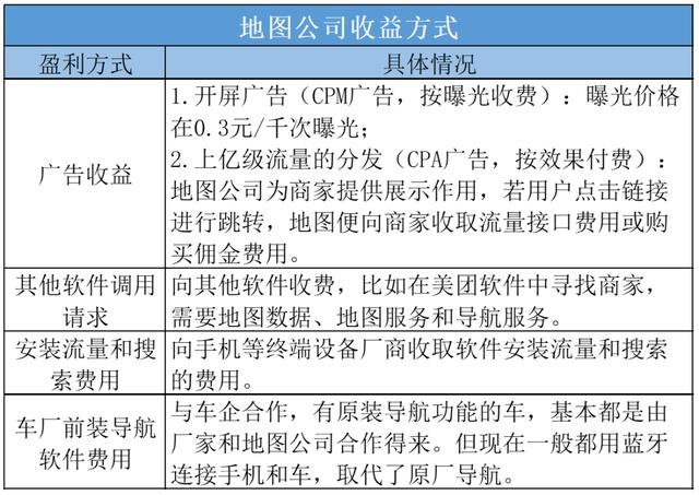 百度地图车位级定位上线，室内定位市场蓝牙或再下一城（百度地图定位车辆功能）