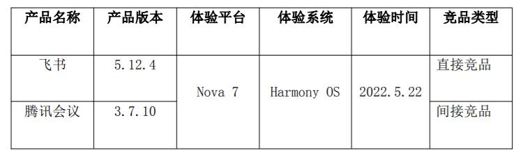 移动办公平台哪家强，钉钉竞品分析报告（钉钉的竞品分析）