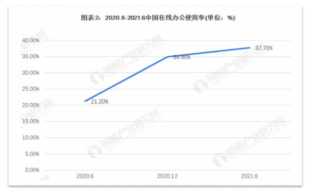 移动办公平台哪家强，钉钉竞品分析报告（钉钉的竞品分析）