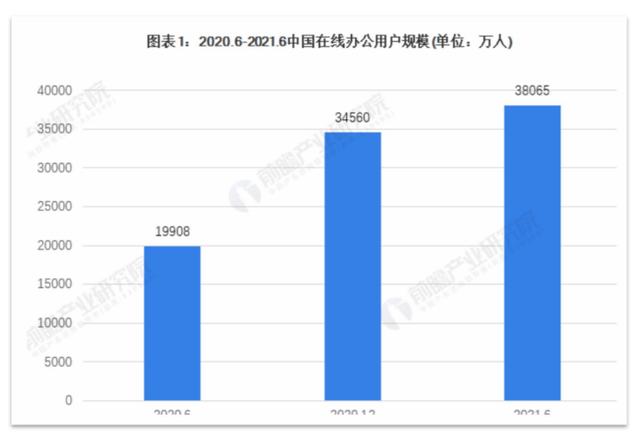 移动办公平台哪家强，钉钉竞品分析报告（钉钉的竞品分析）