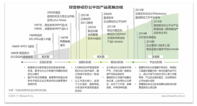 移动办公平台哪家强，钉钉竞品分析报告（钉钉的竞品分析）