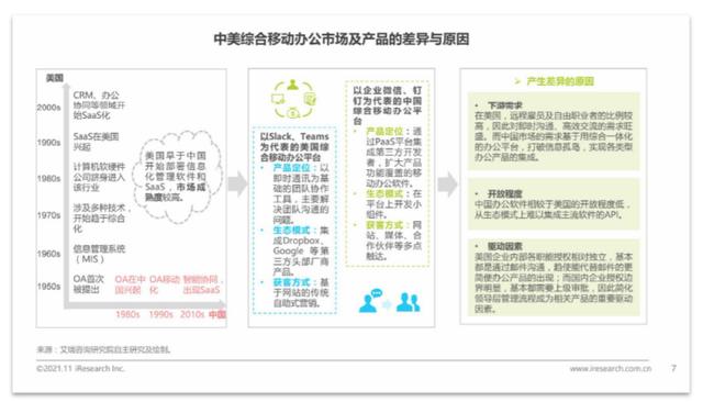 移动办公平台哪家强，钉钉竞品分析报告（钉钉的竞品分析）