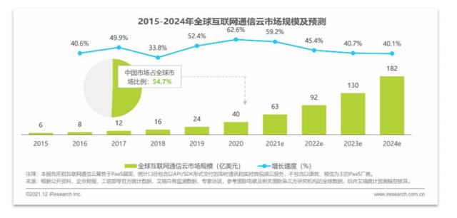 移动办公平台哪家强，钉钉竞品分析报告（钉钉的竞品分析）