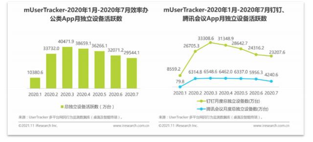 移动办公平台哪家强，钉钉竞品分析报告（钉钉的竞品分析）