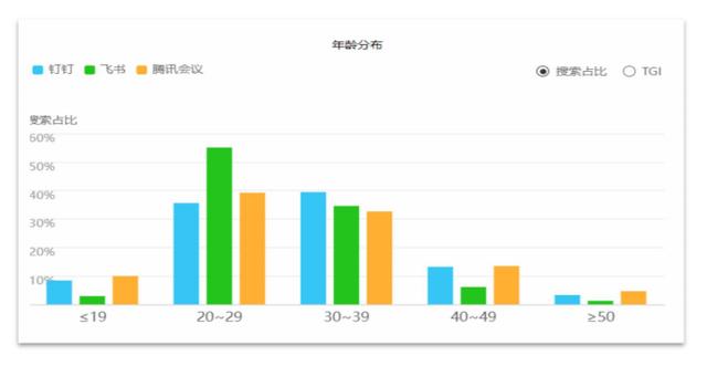 移动办公平台哪家强，钉钉竞品分析报告（钉钉的竞品分析）