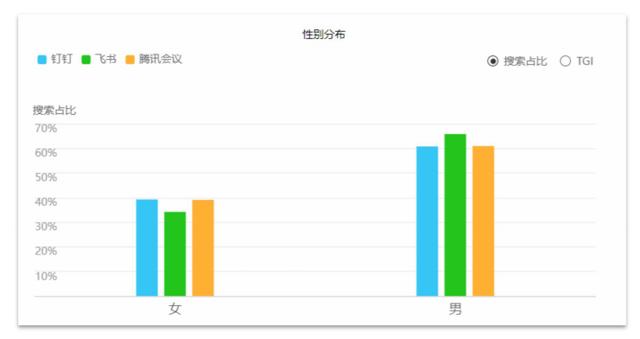 移动办公平台哪家强，钉钉竞品分析报告（钉钉的竞品分析）