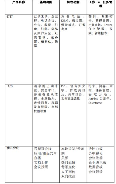 移动办公平台哪家强，钉钉竞品分析报告（钉钉的竞品分析）