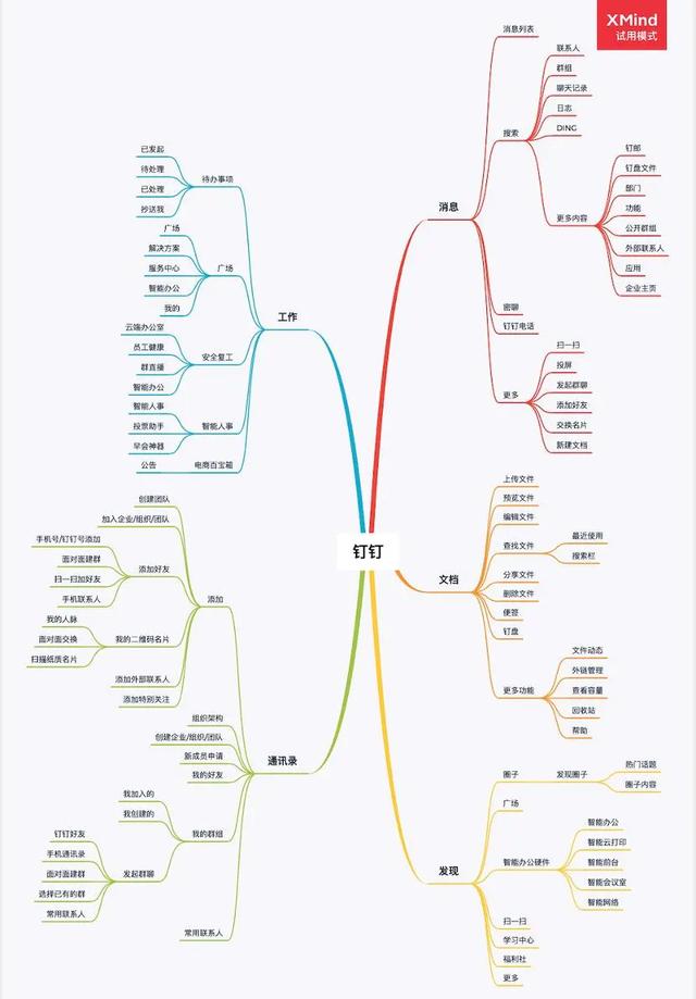 移动办公平台哪家强，钉钉竞品分析报告（钉钉的竞品分析）