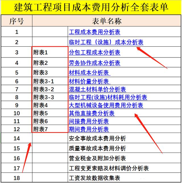 项目经理都忍不住吐槽：干造价但凡你有这4款软件，工资都不会低