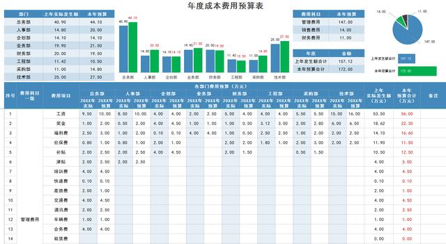 项目经理都忍不住吐槽：干造价但凡你有这4款软件，工资都不会低