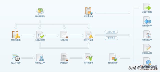 交通工程管理软件（交通工程管理软件有哪些）