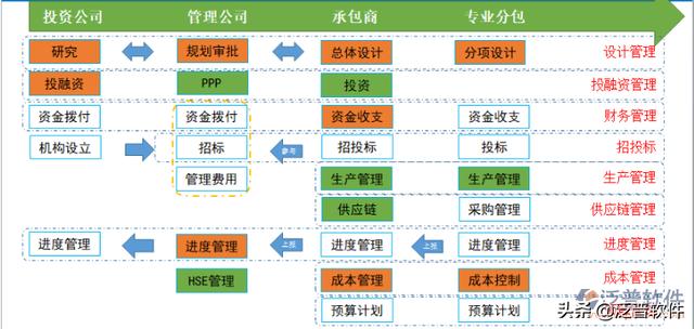 交通工程管理软件（交通工程管理软件有哪些）