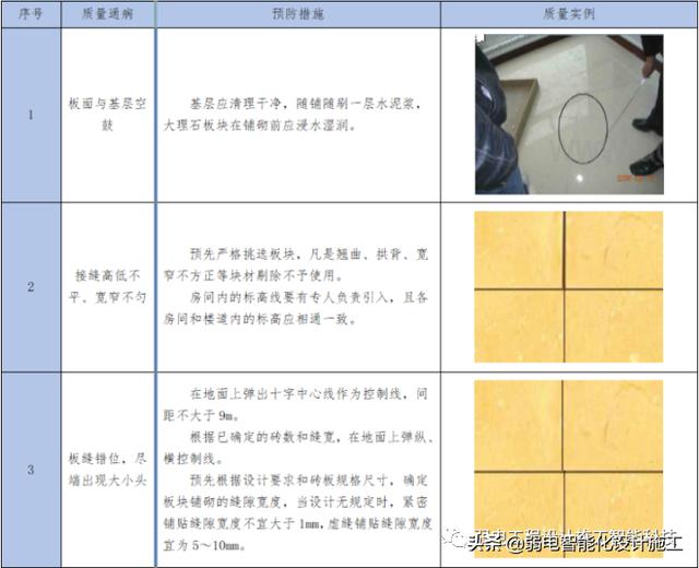 数据中心EPC项目投标文件，值得参考学习一下（epc招标前期资料）