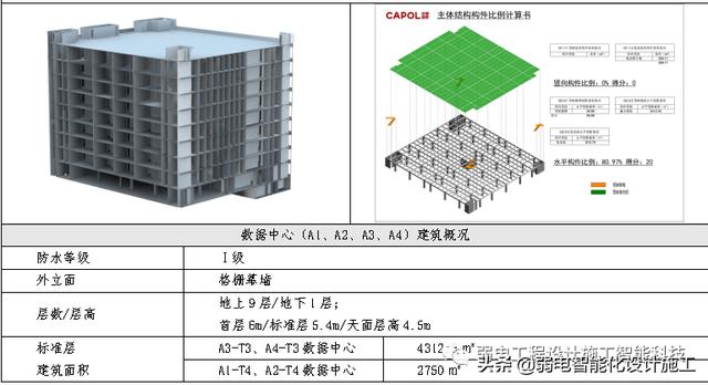 数据中心EPC项目投标文件，值得参考学习一下（epc招标前期资料）