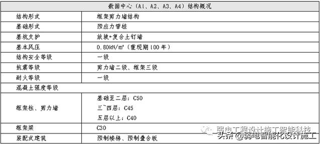 数据中心EPC项目投标文件，值得参考学习一下（epc招标前期资料）