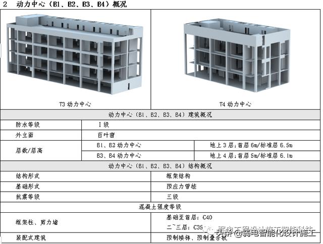 数据中心EPC项目投标文件，值得参考学习一下（epc招标前期资料）