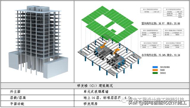 数据中心EPC项目投标文件，值得参考学习一下（epc招标前期资料）