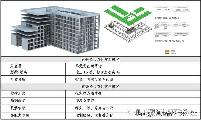 数据中心EPC项目投标文件，值得参考学习一下（epc招标前期资料）