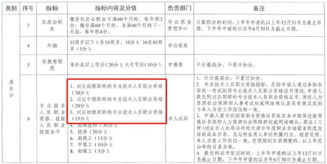 软考高项彻底没用了？软考高项证书还值不值得考？（软考高项证书还有用吗）