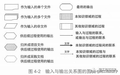 项目整合管理（项目整合管理是指）