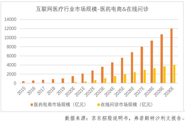 互联网医疗APP——“小荷健康”市场与竞品分析（小荷医疗APP）