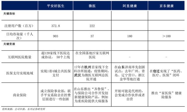 互联网医疗APP——“小荷健康”市场与竞品分析（小荷医疗APP）