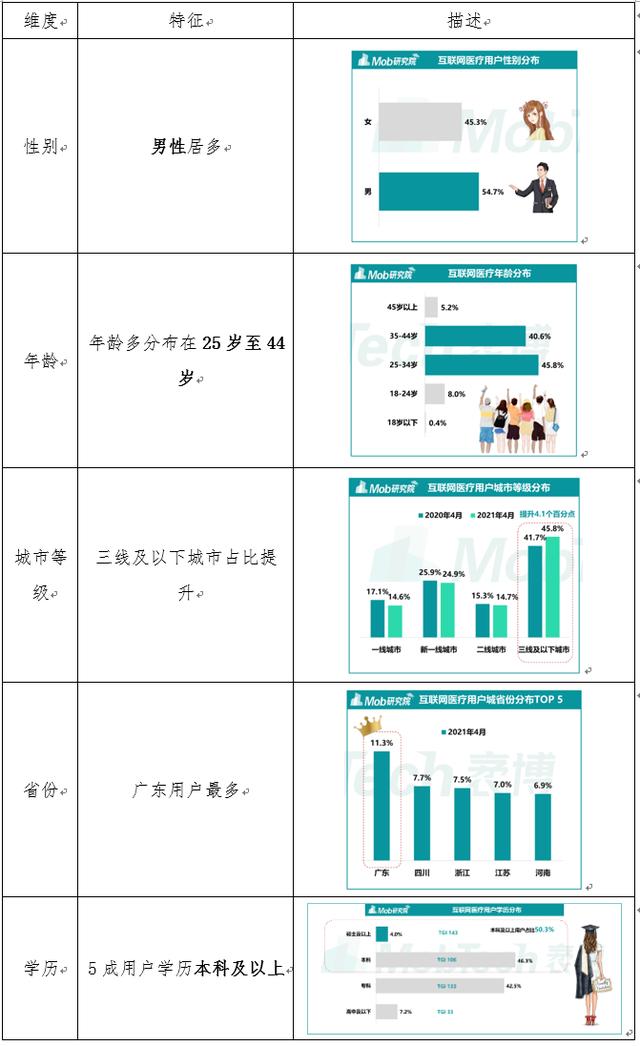 互联网医疗APP——“小荷健康”市场与竞品分析（小荷医疗APP）