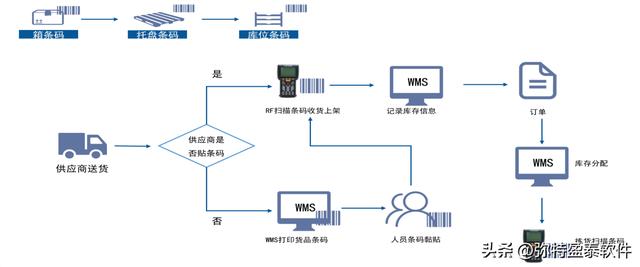 仓库管理软件功能优势介绍（数字化仓库管理应用）（智能仓库管理系统优点）