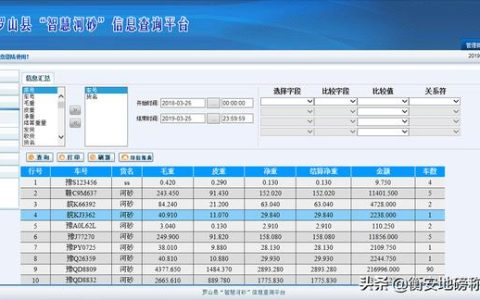 你正在用的称重软件，它的发展历程你知道吗？（你正在用的称重软件,它的发展历程你知道吗翻译）