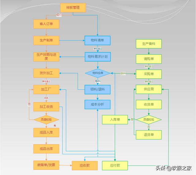 常用服装ERP软件有哪些？软服之家常用服装ERP软件专辑推荐（服装软件erp系统）