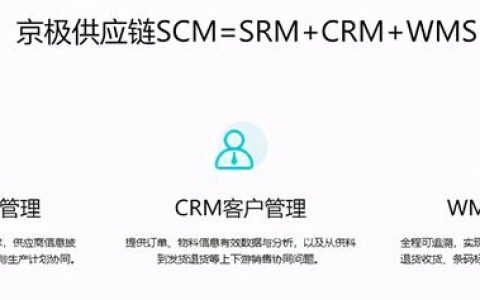 浅谈供应链管理SCM的五大功能（什么是scm供应链管理）