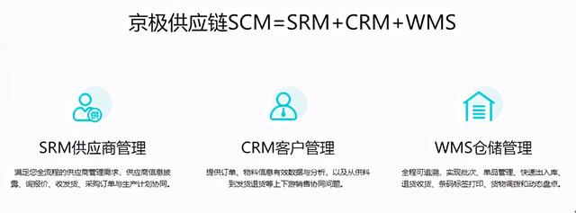 浅谈供应链管理SCM的五大功能（什么是scm供应链管理）