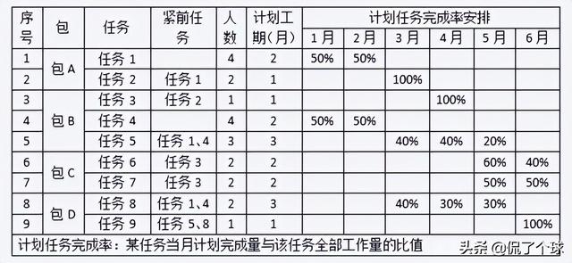 021下半年（软考高项）信息系统项目管理师下午案例分析（二）（2020年软考信息系统项目管理师答案）"