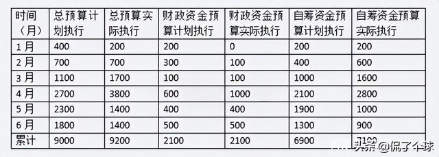 021下半年（软考高项）信息系统项目管理师下午案例分析（二）（2020年软考信息系统项目管理师答案）"