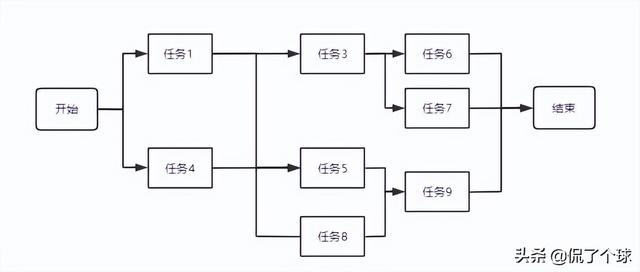 021下半年（软考高项）信息系统项目管理师下午案例分析（二）（2020年软考信息系统项目管理师答案）"