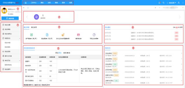 企业如何高效进行费控管理？（企业如何高效进行费控管理工作）